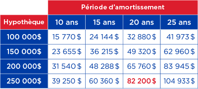 tableau des economies MAPA